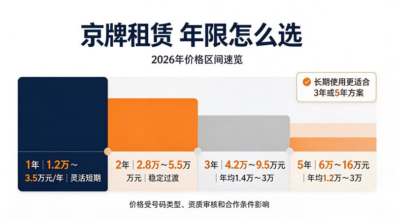 租赁车辆注意事项