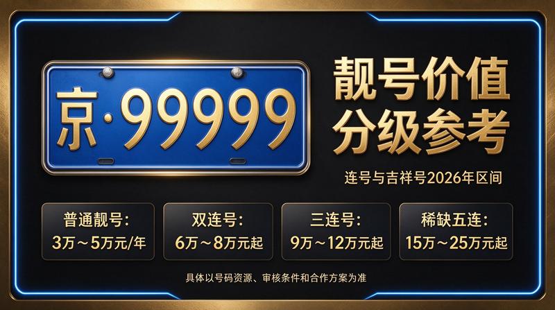 2026年闲置北京京牌照出租五年价格相关实景